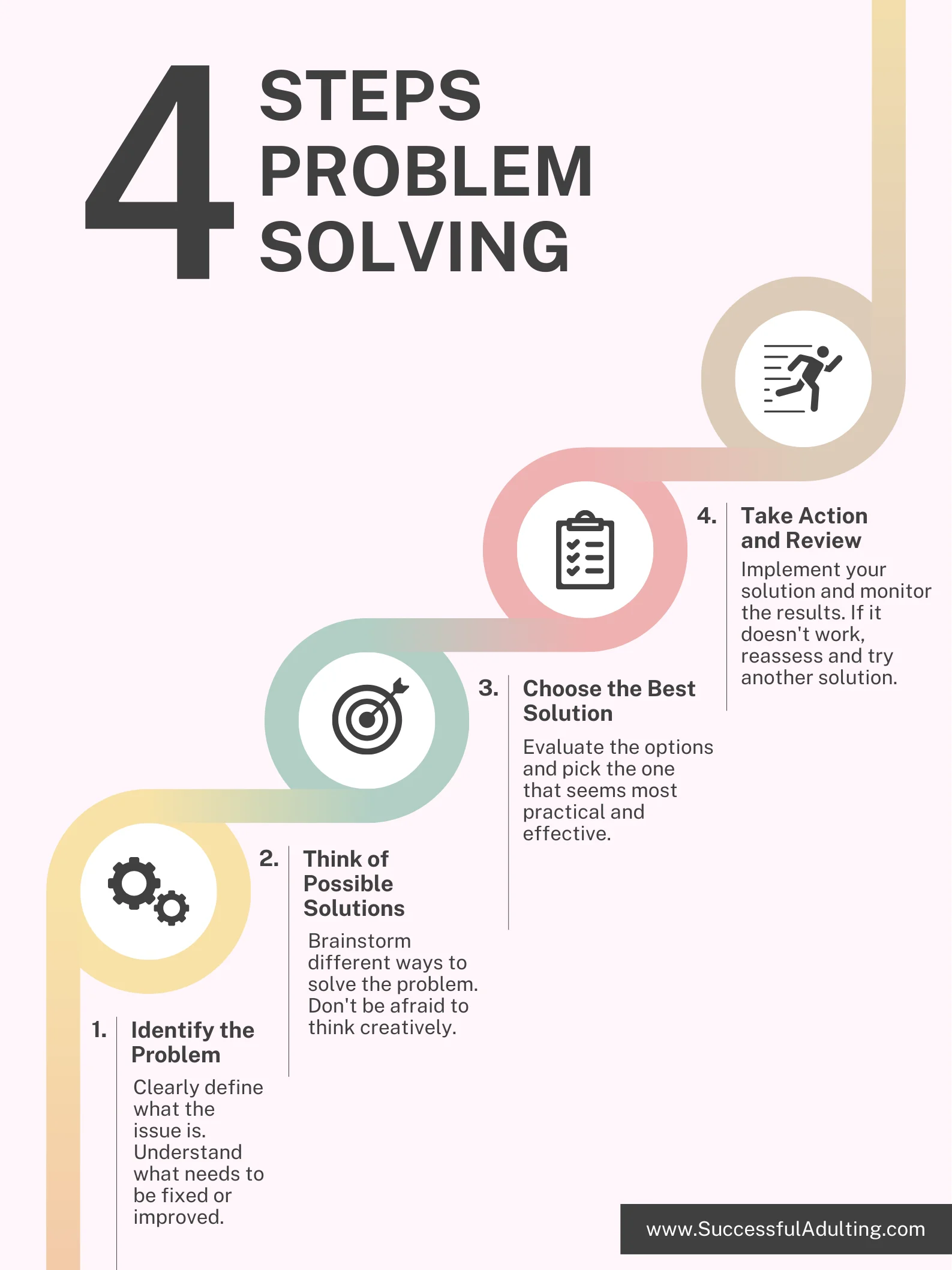 4 Steps to Problem Solving product image (1)