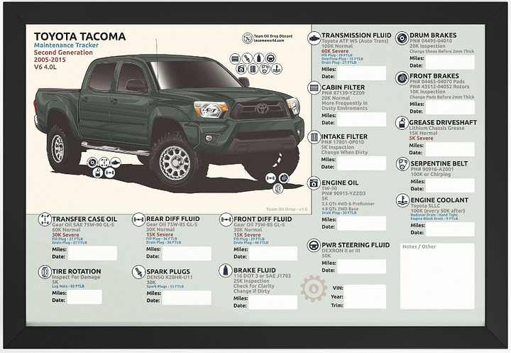 2nd GEN MAINTENANCE TRACKER V1.0 - Timberland (FRAMED) product image (1)