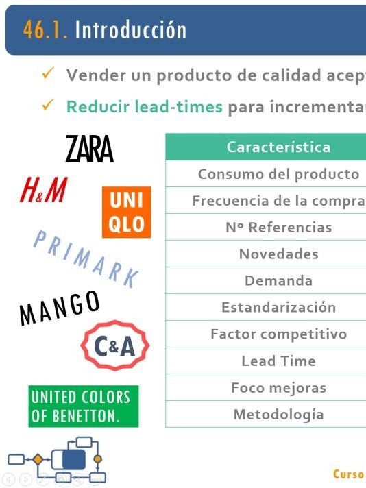 46. Fast Retail. Caso fashion (Zara) y food (McDonald's) product image (1)