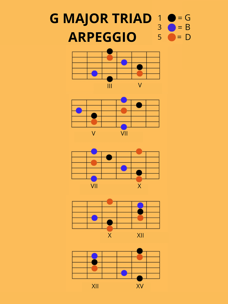 GUITAR SCALES DIAGRAMS IN G MAJOR product image (1)