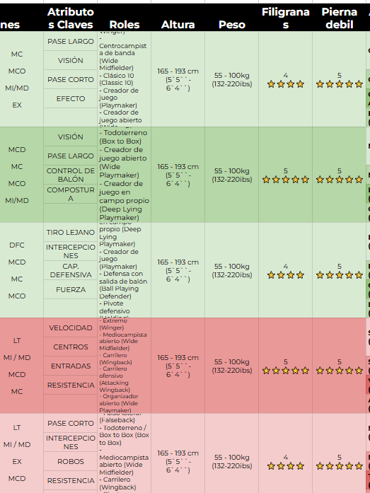 Guía de Arquetipos y Consejos para Extremos (MI/MD) en EA FC 26 Clubes Pro (Actualizado 21/09/2025) product image (2)