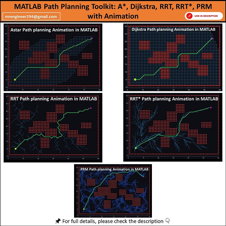 MATLAB Path Planning Algorithms Pack – Astar, Dijkstra, RRT, RRTstar, PRM (Full Code + Animations) product image (1)