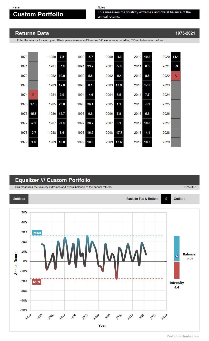 Equalizer Portfolio Charts