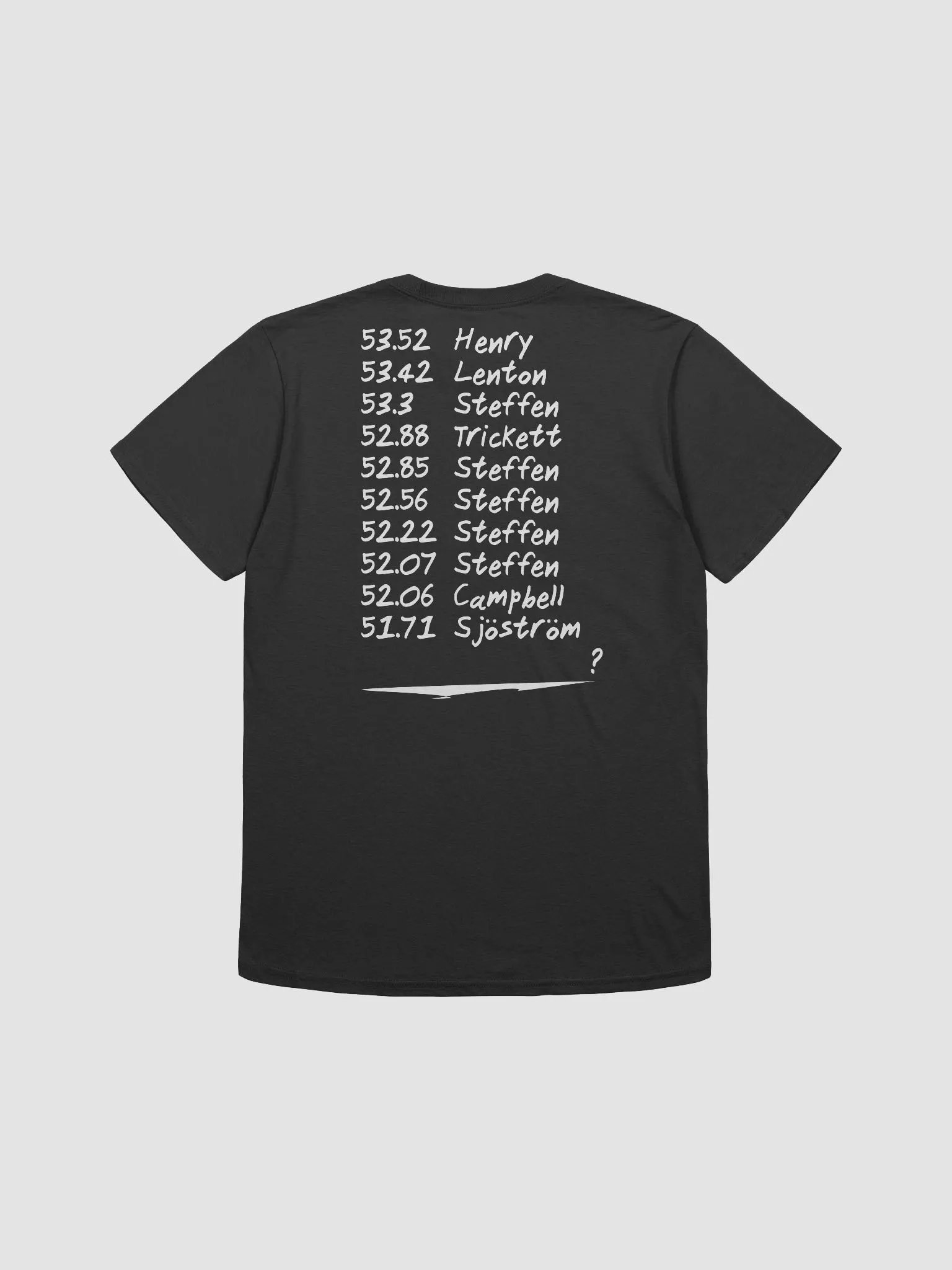 100 Free LC Women's WR Progression product image (1)