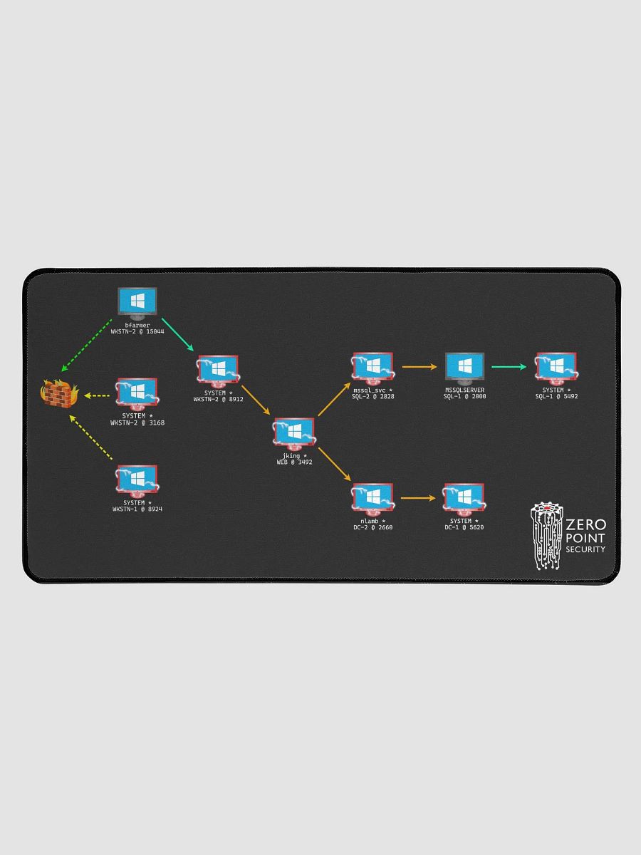 RTO Lab Desk Mat product image (1)