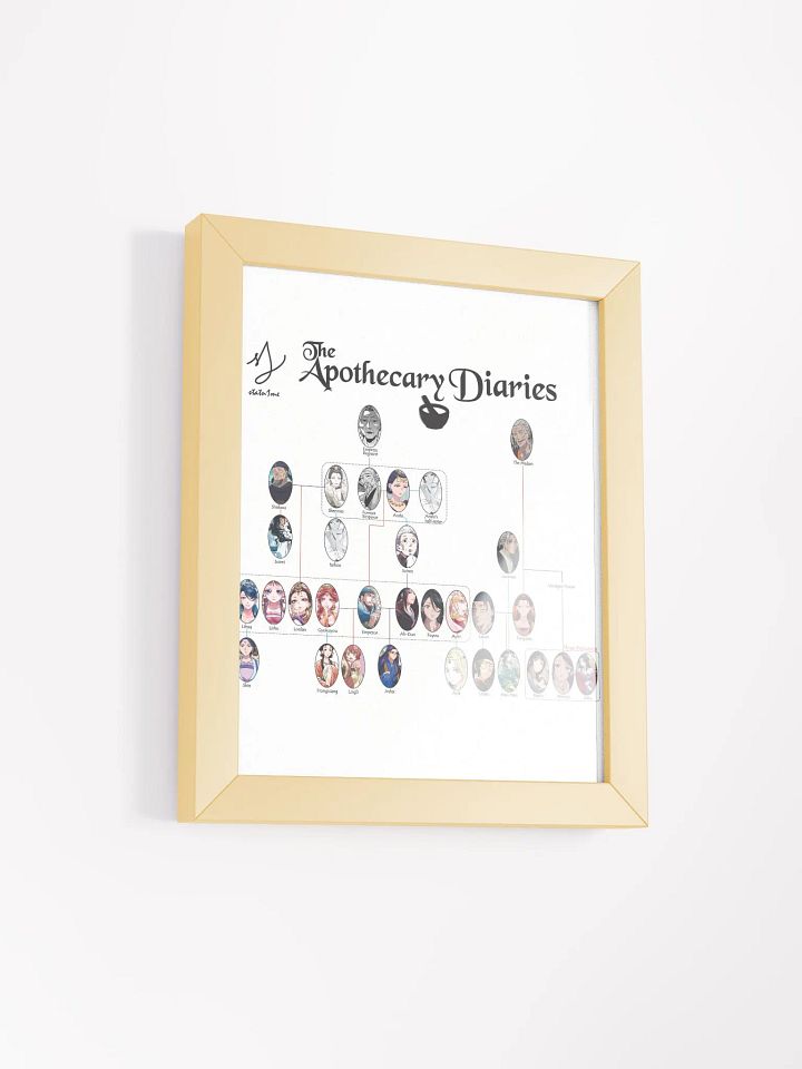 Apothecary Diaries Character Relationship Chart Poster product image (40)