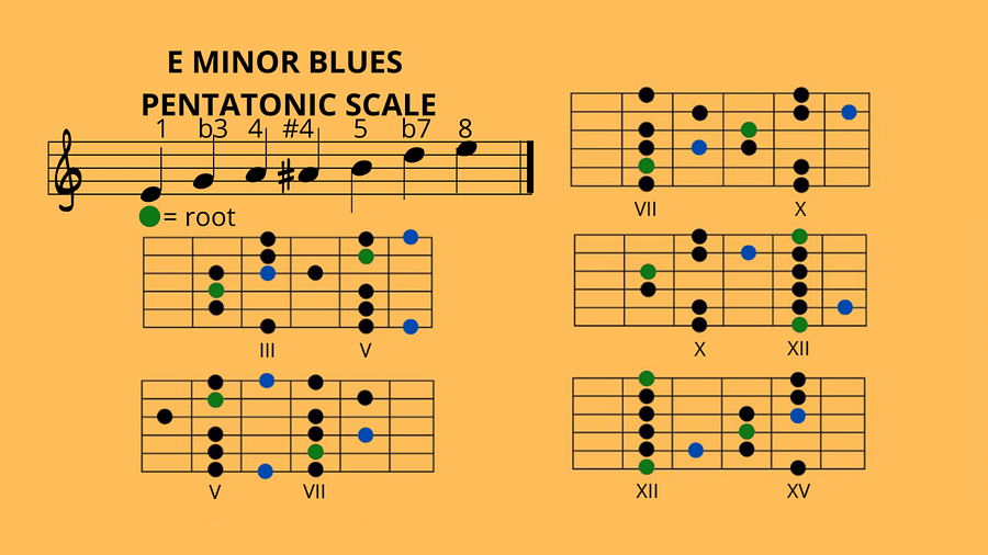 E Minor (Diagrams of the Scales) product image (2)