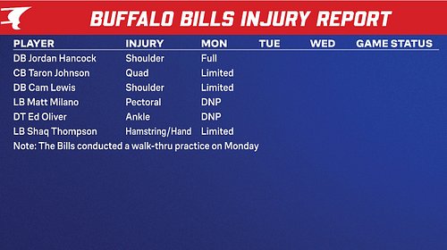 #Bills Monday Injury Report
