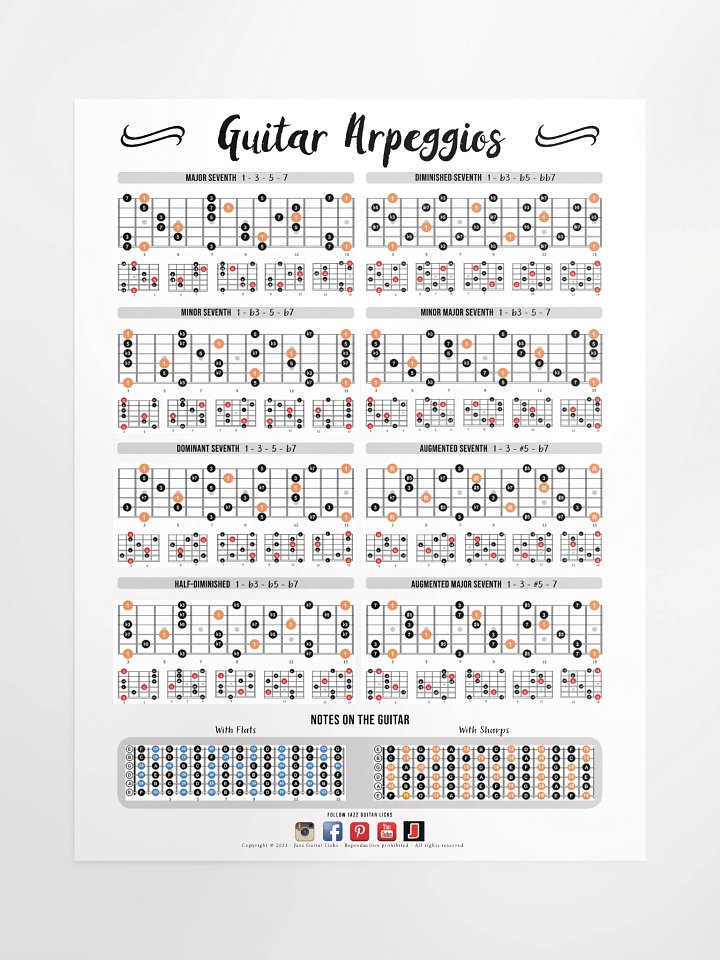 Arpeggios Shapes Guitar Poster product image (1)