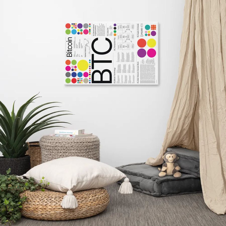 BTC Canvas product image (7)