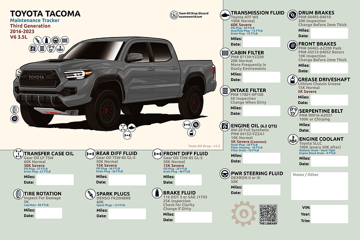 3RD GEN MAINTENANCE TRACKER V1.2 - Gray product image (1)