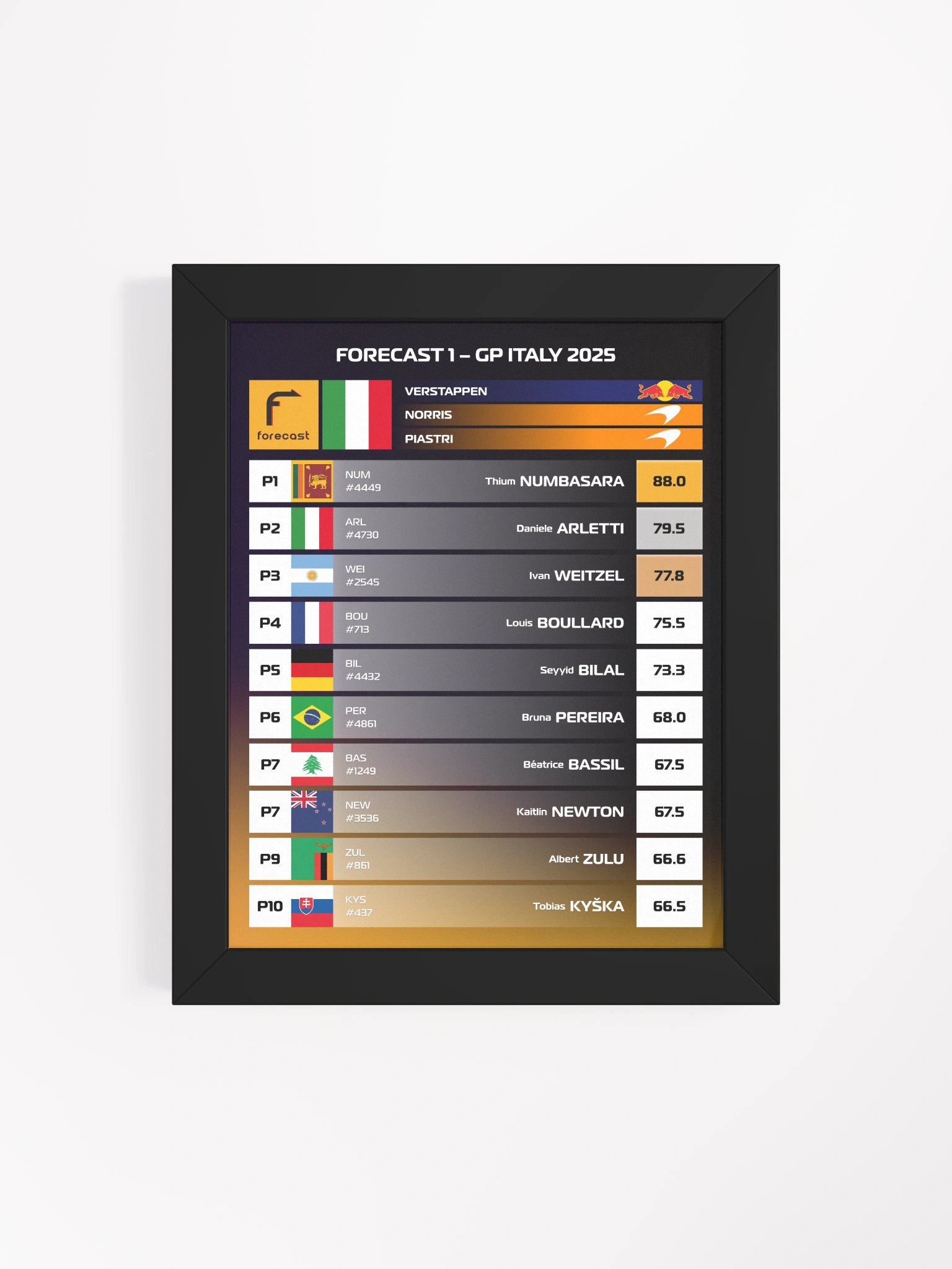 GP Italy 2025 Frame product image (4)