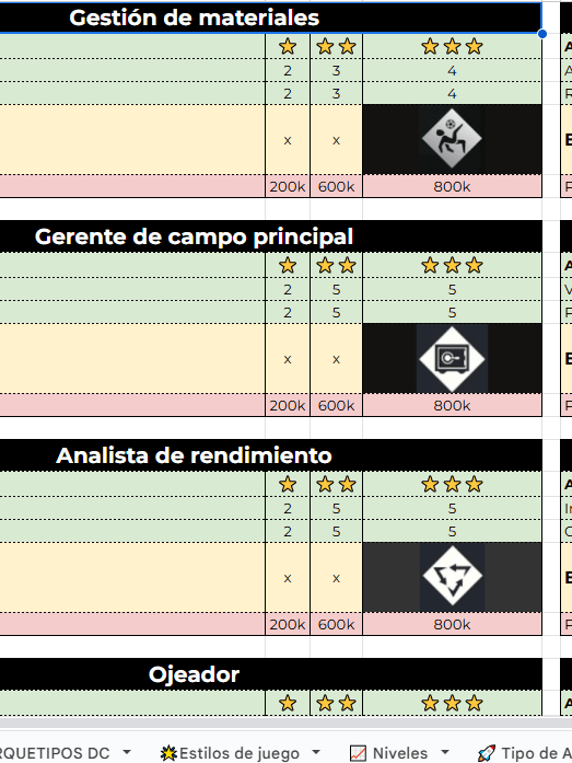 Guía de Arquetipos y Consejos para Delantero Centro (EA FC 26 Clubes Pro) (Actualizado 21/09/2025) product image (3)