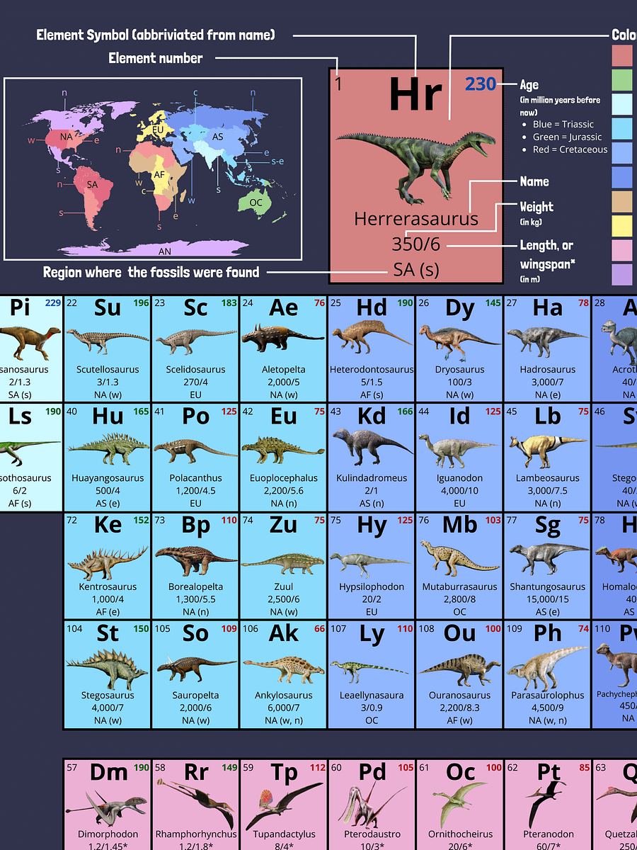 Periodic Table Of Mesozoic Reptiles product image (2)