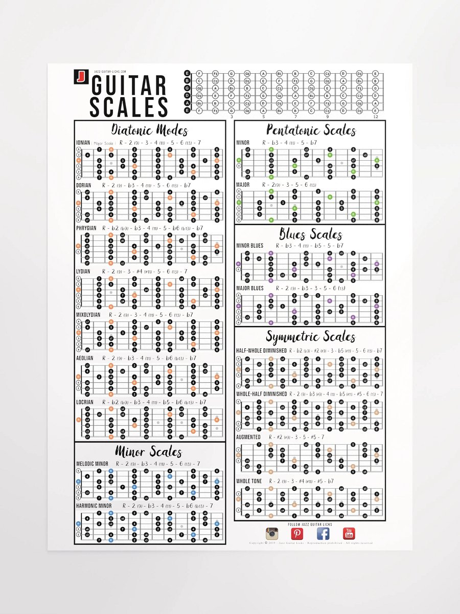 Guitar Scales Poster product image (1)