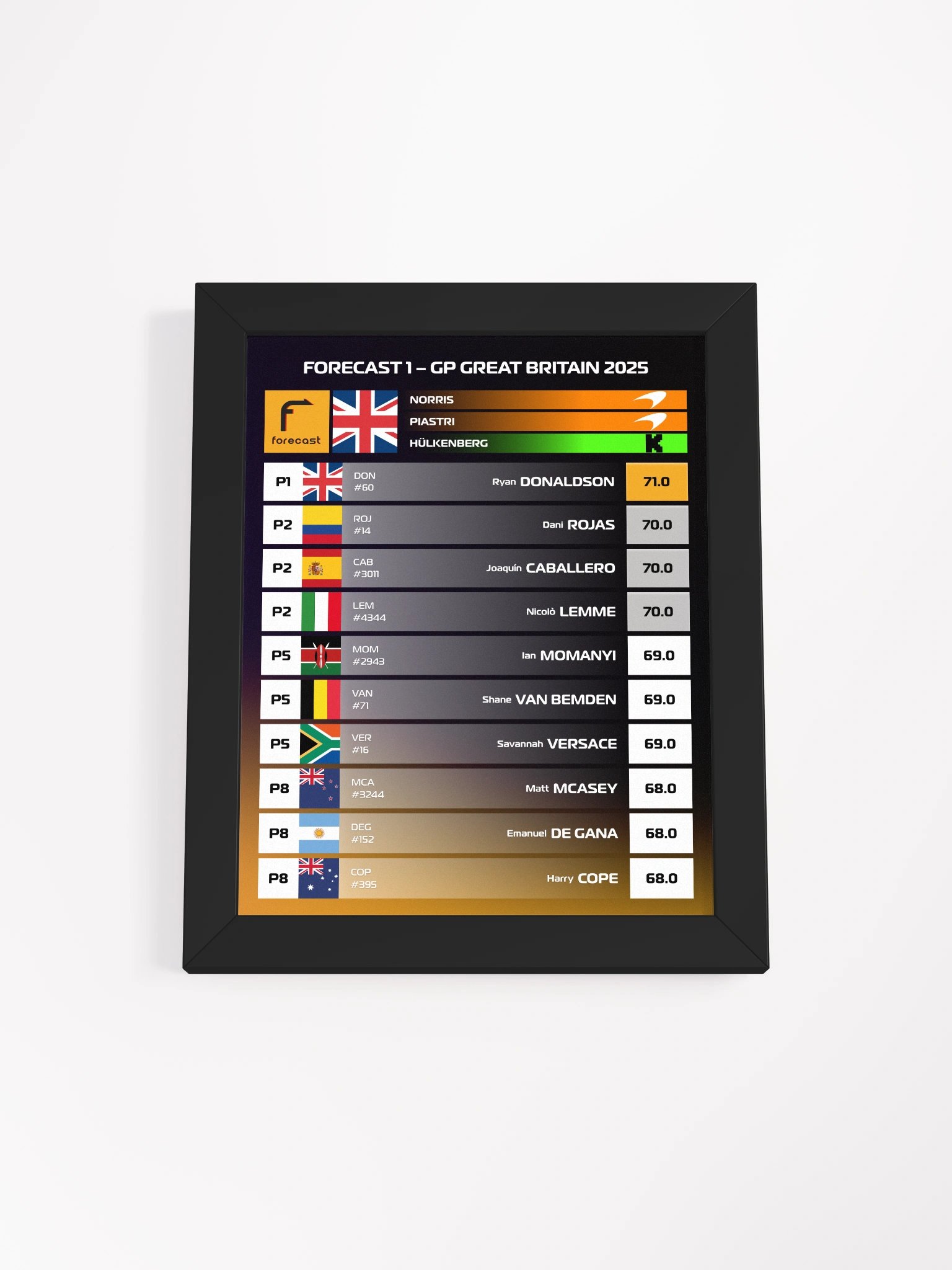 GP Great Britain 2025 Frame product image (1)