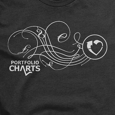 Portfolio Charts