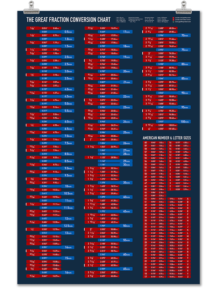 Fraction Conversion Chart - More America product image (1)