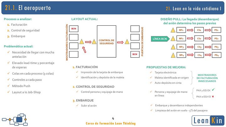 21. Lean en un aeropuerto y un restaurante. Ejemplos Lean en Servicios I product image (2)