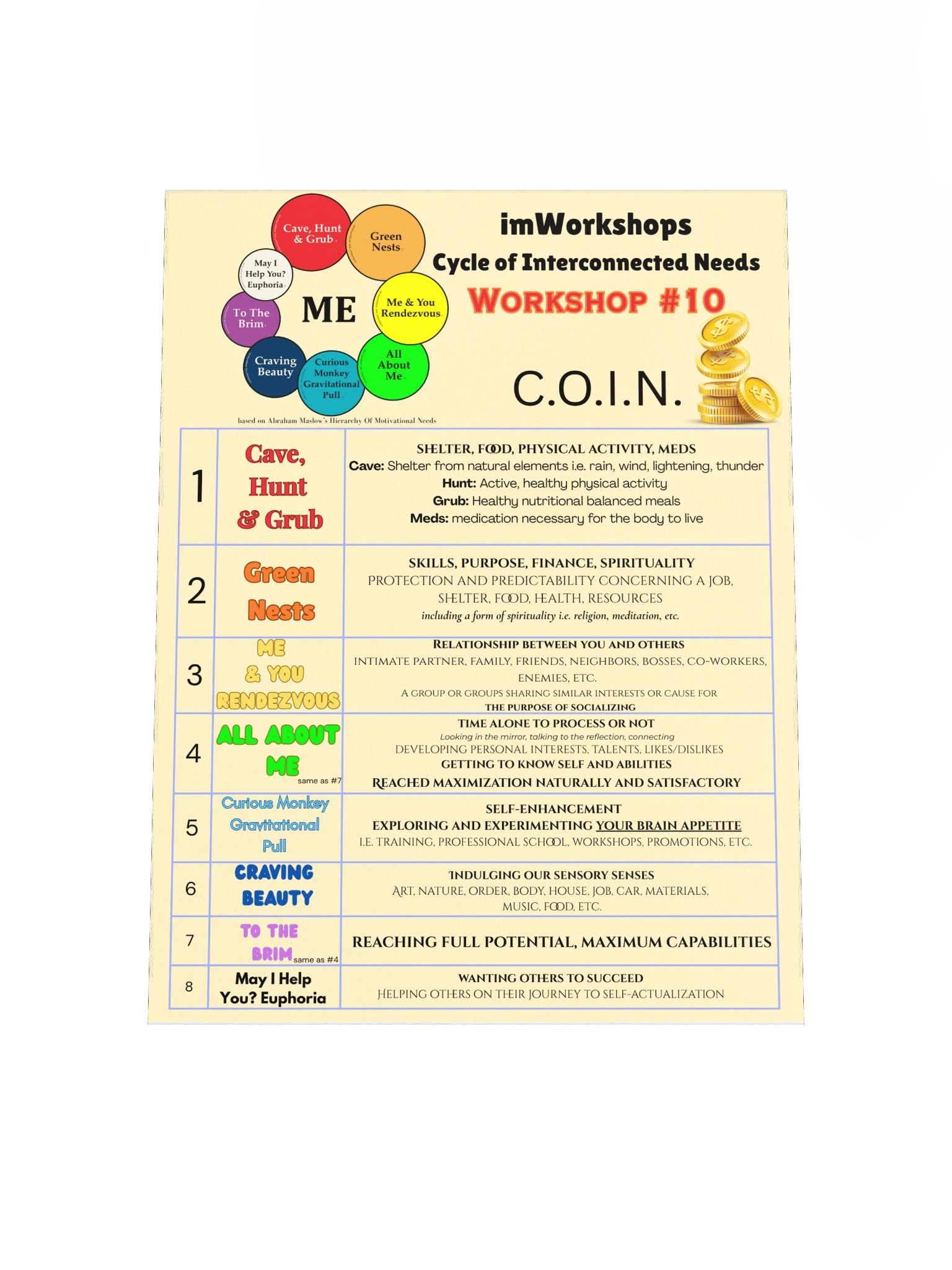 C.O.I.N. Poster product image (7)