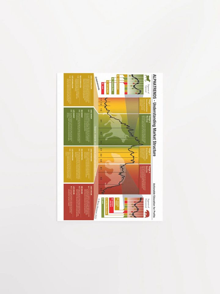 Market Structure Chart Poster product image (2)