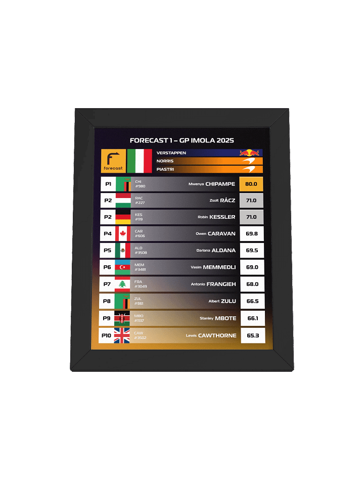 GP Imola 2025 Frame product image (1)