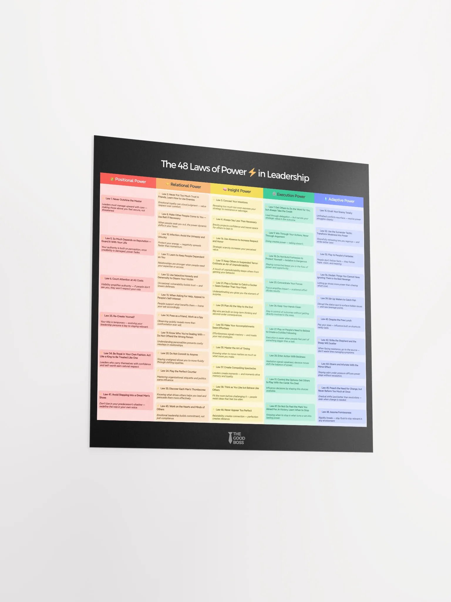 The 48 Laws of Power in Leadership - Poster product image (3)