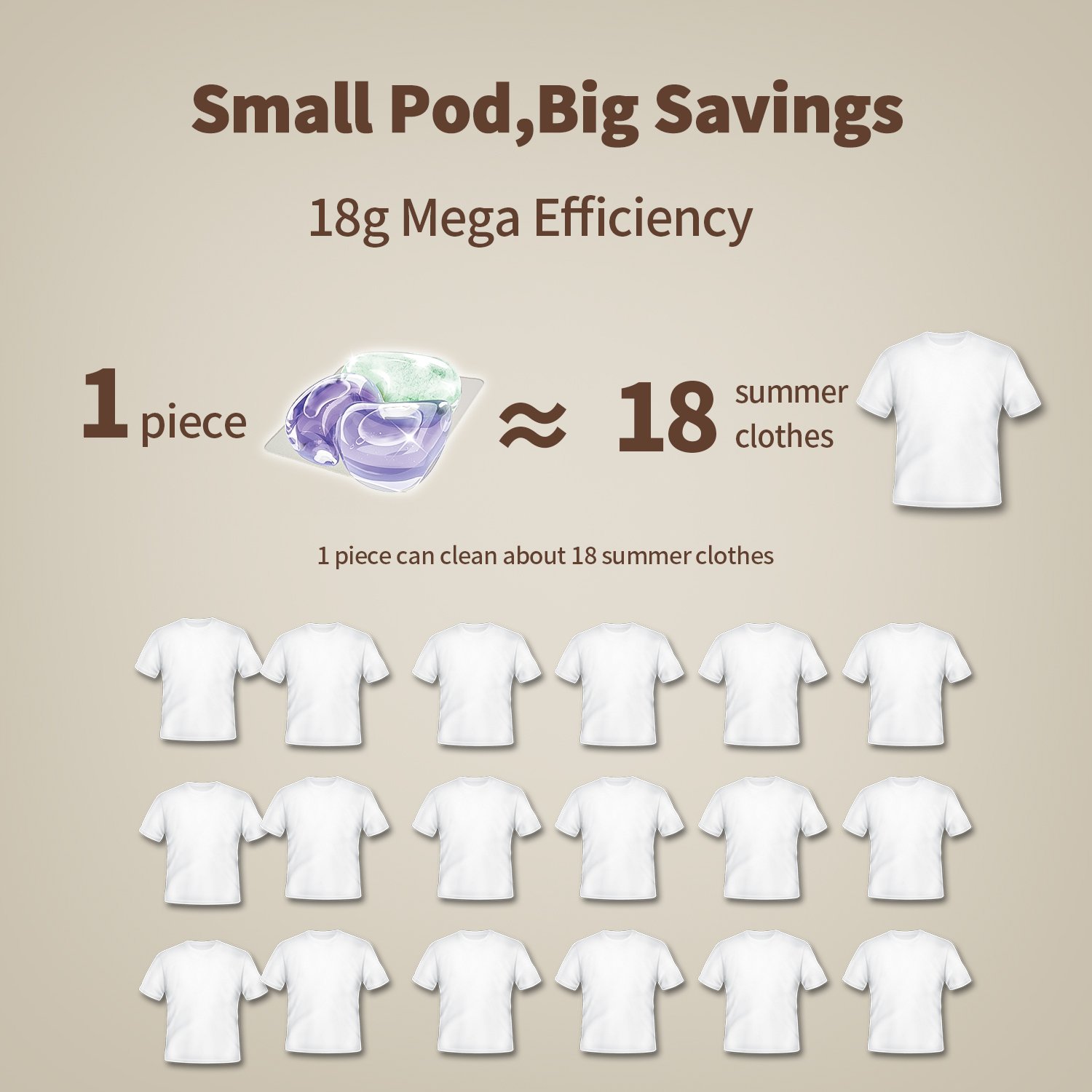 【20 cans,500pods】Lerunkey Oxygen-Infused Scented Laundry Pods 18x Cleaning Power Long-Lasting Fragrance product image (5)