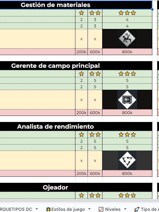 Guía de Arquetipos de DEFENSAS en EA FC 26 Clubes Pro product image (2)