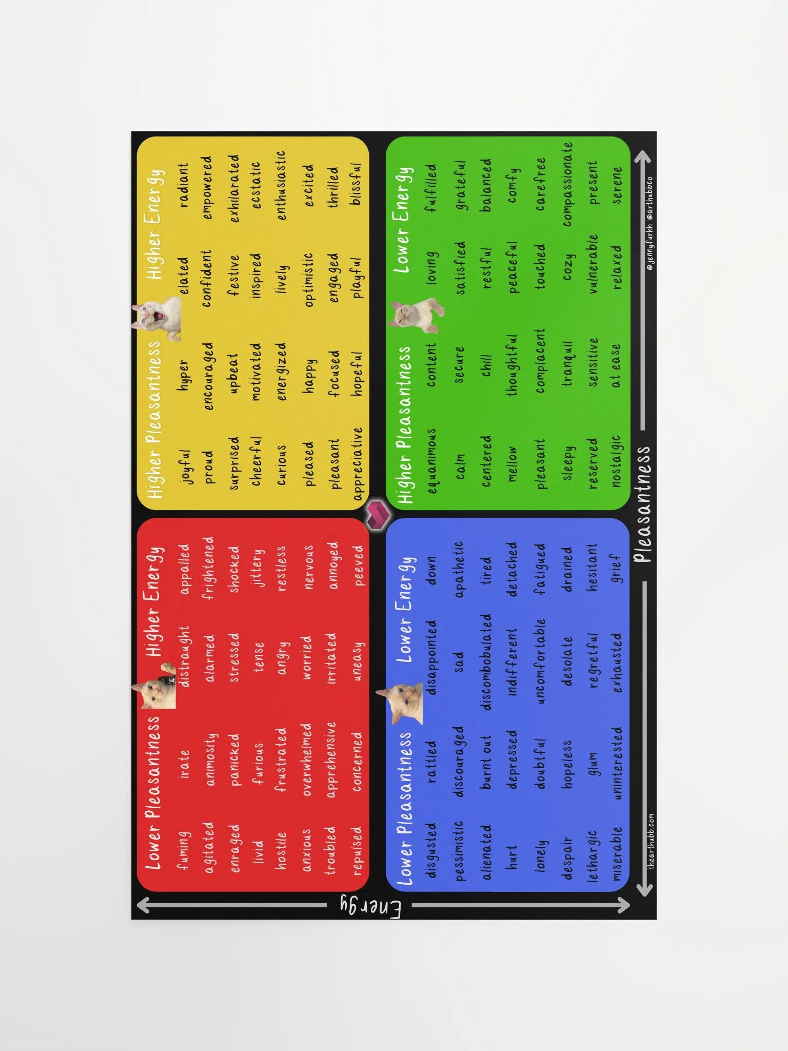 Mood Meter Poster product image (10)