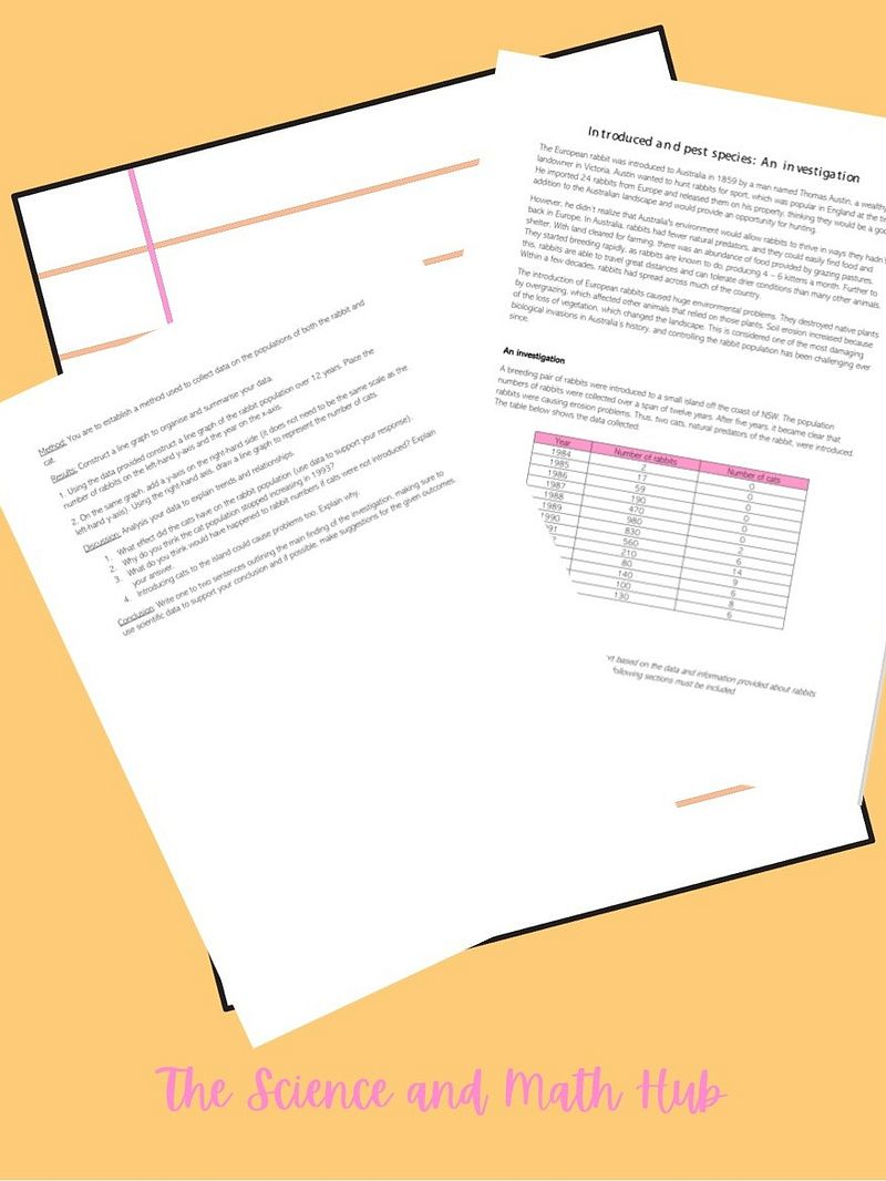Pest and Introduced Species Secondary Data Practical Report