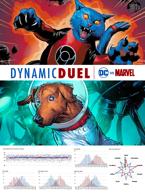 Red Lantern (Dex-Starr) vs Cosmo the Spacedog Duel Results product image (1)