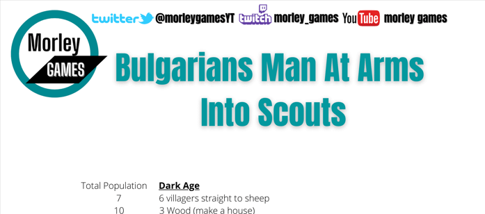 Bulgarian Man at arms into scouts Build Order PDF product image (1)