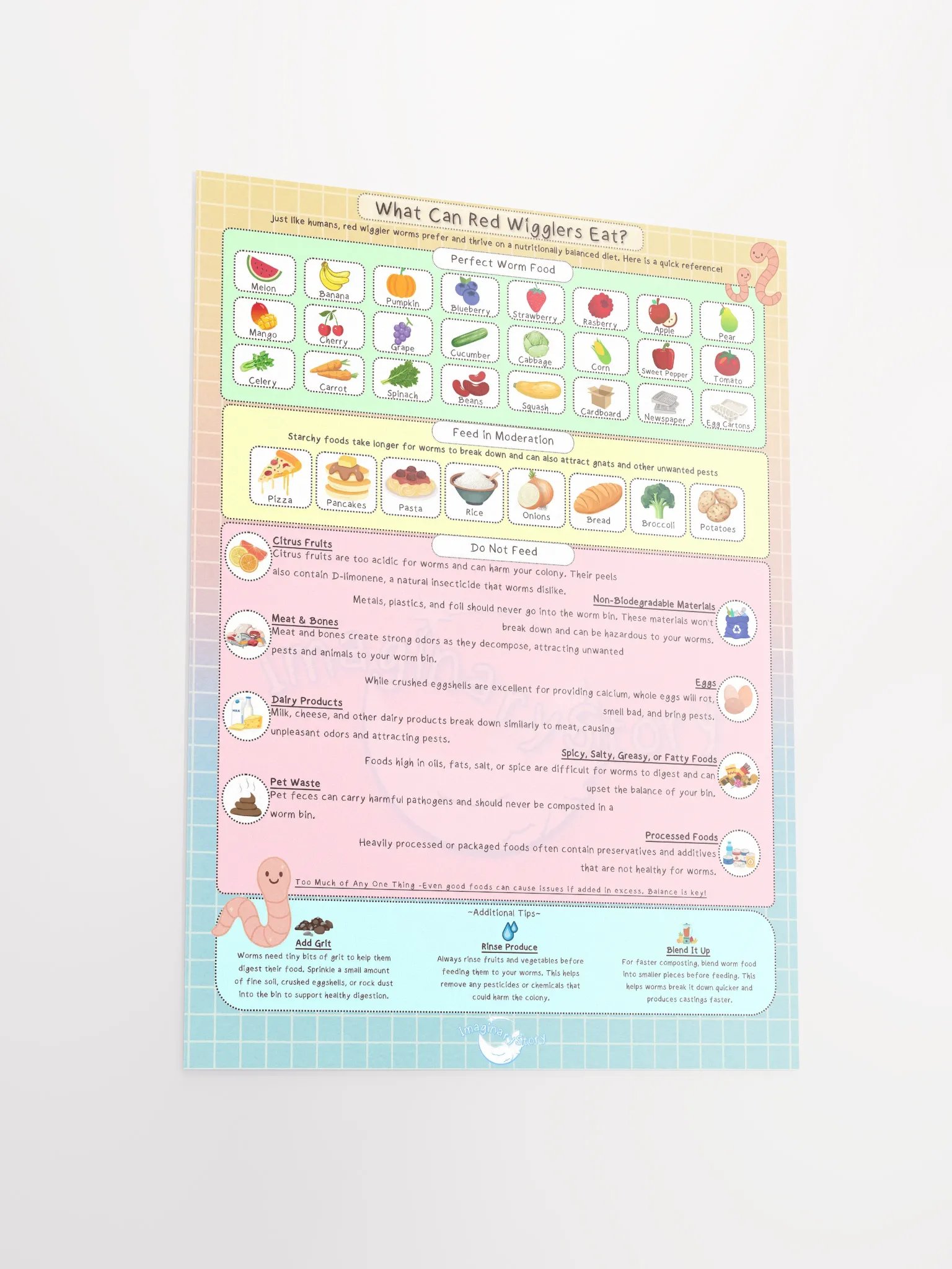 Red Wrigglers Guide Food Chart Poster product image (3)