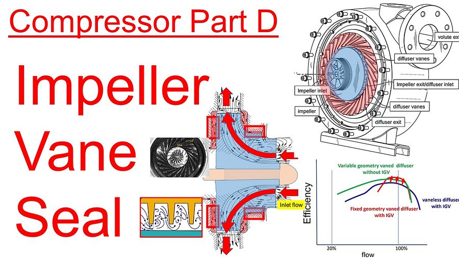 Part 38 - Compressor - Part D: Impeller, Vane, Seal product image (1)