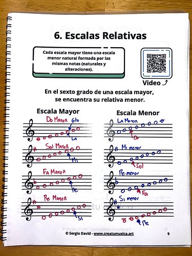Una forma rápida de encontrar la escala relativa menor si todavía las has aprendido de memoria, es contar una sexta a partir ...