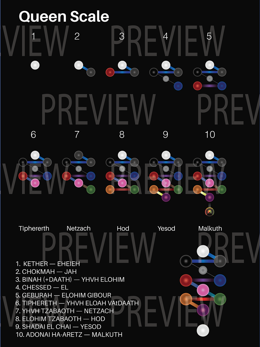 The Three Pillars Complete Manual product image (4)