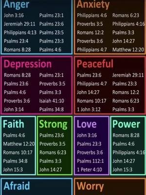 We may often find ourselves in time of hardship. Well here’s your guide. All you have to do is have faith and believe. #​blessings #​bodytransformation #​godbased. #​bless #​#BauduccoLover #Lemon8 