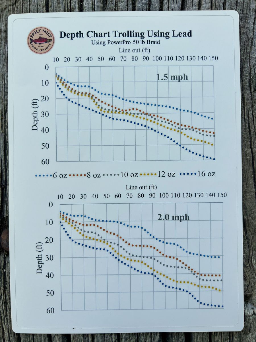 Color Depth Chart Trolling With Lead 6-16 oz (5X7) product image (1)