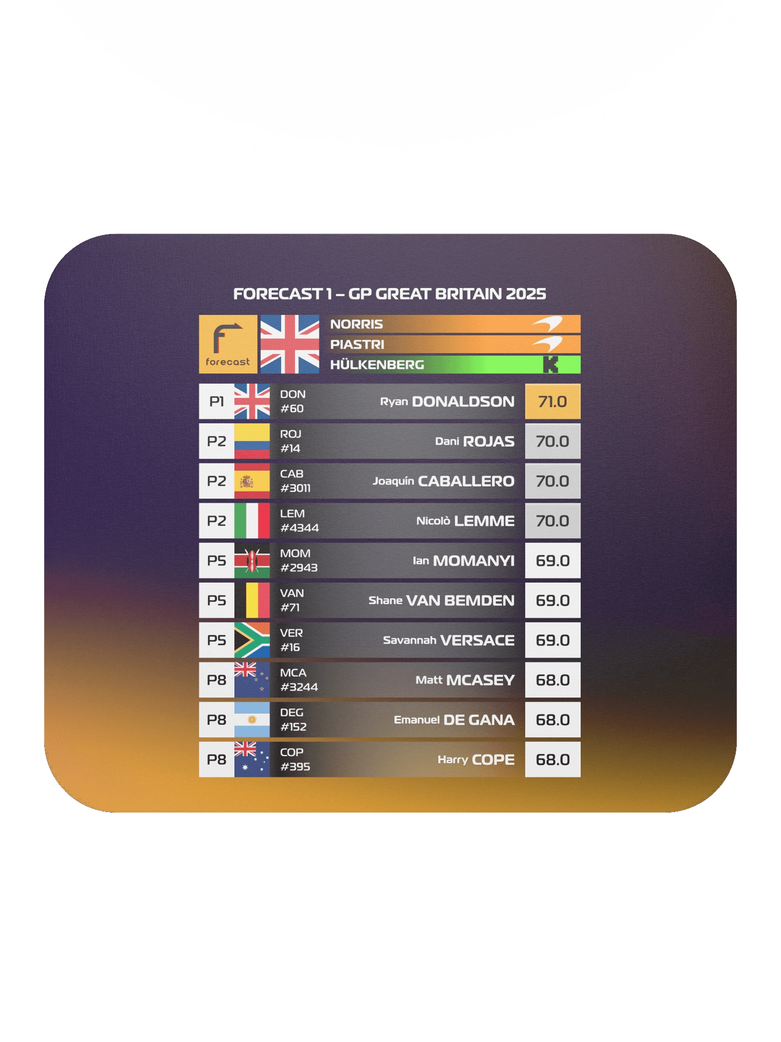 GP Great Britain 2025 Mousepad product image (1)