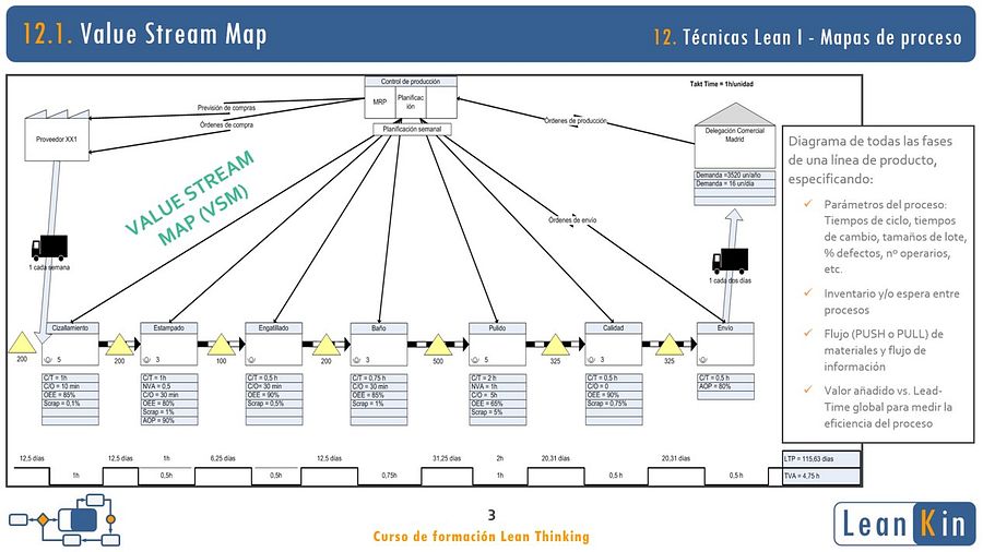 12. Value Stream Map. Mapas de proceso. Técnicas Lean I product image (2)