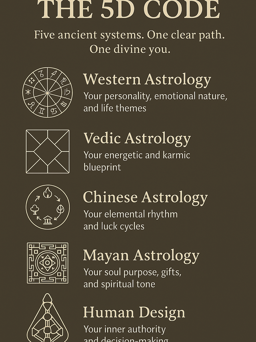 🔮 The 5D Code: Decode Your Soul Blueprint product image (1)