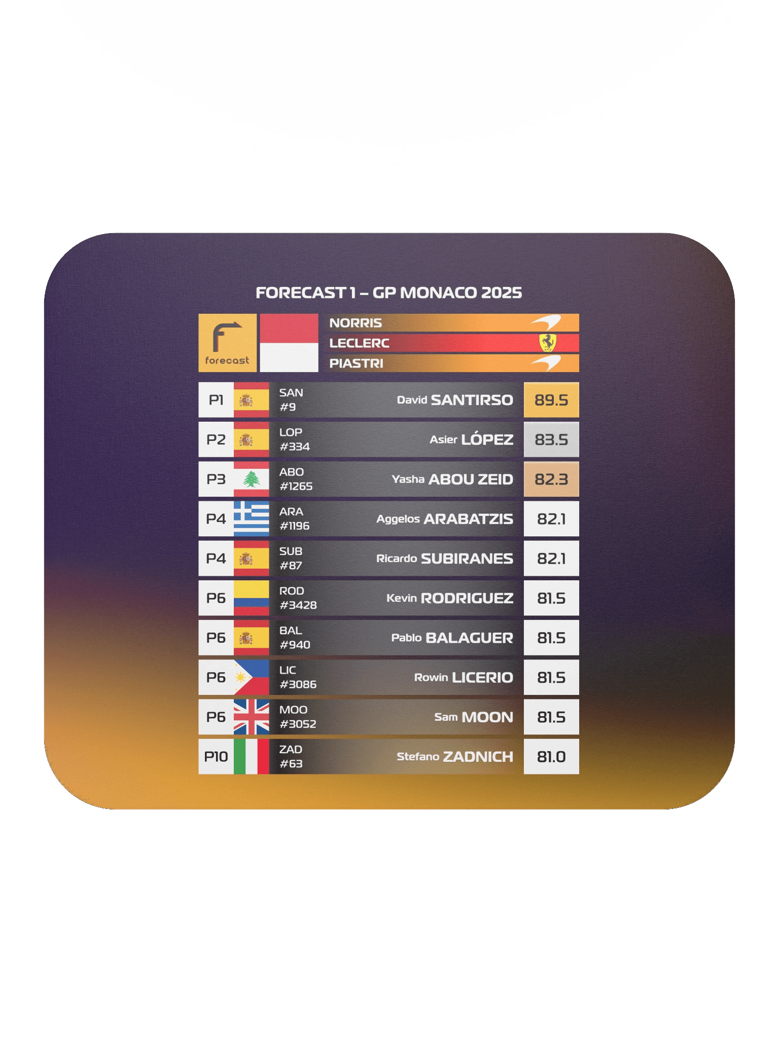 GP Monaco 2025 Mousepad product image (1)