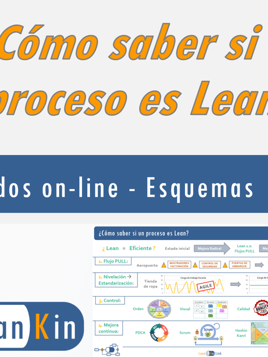 ¿Cómo saber si un proceso es Lean? product image (1)