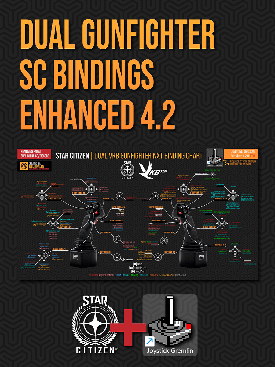 PTU: Enhanced Dual VKB Gunfighter 4.2.0 Joystick Gremlin Required product image (1)