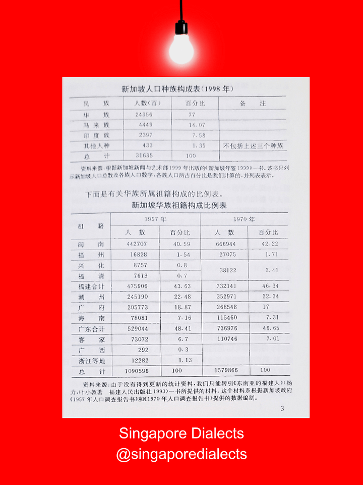 A Survey of Singaporean Hokkien 新加坡闽南话概说 product image (2)