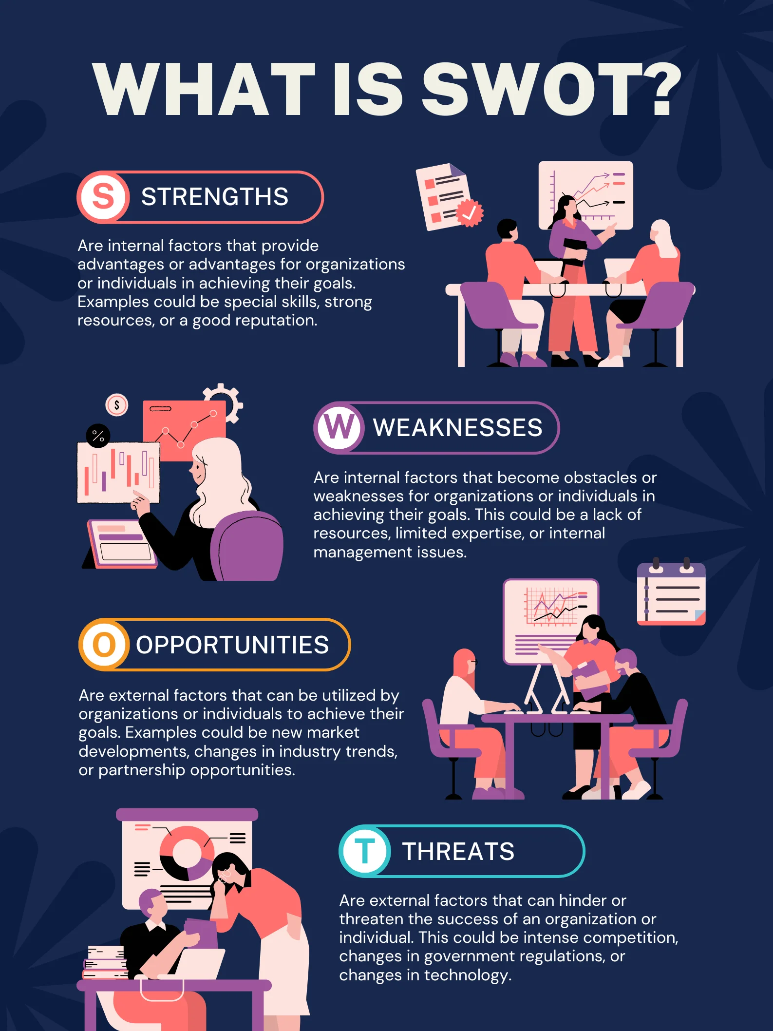 What is SWOT? product image (1)