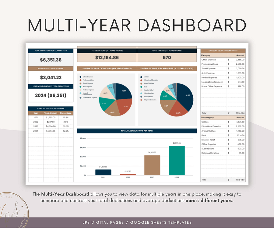 Tax Deductions Tracker & Dashboard Spreadsheet, Google Sheets Template product image (7)