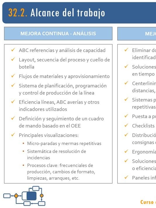 32. Incremento de eficiencia. Proyectos Lean III product image (1)