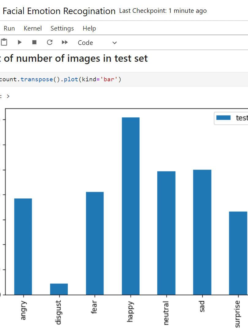 Facial Expression Recognition using CNN Final Year Project product image (7)